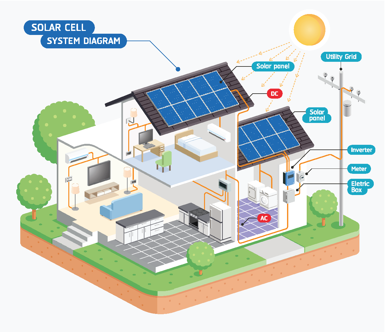 How Do Solar Systems work? | Perth Solar Force