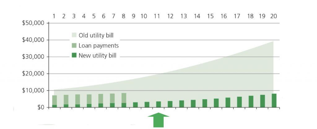 Utility Bill Diagram