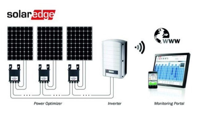 What Is a Solar Panel Optimiser?