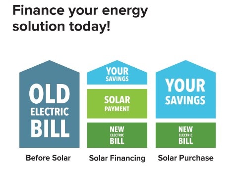 Solar Financing Image