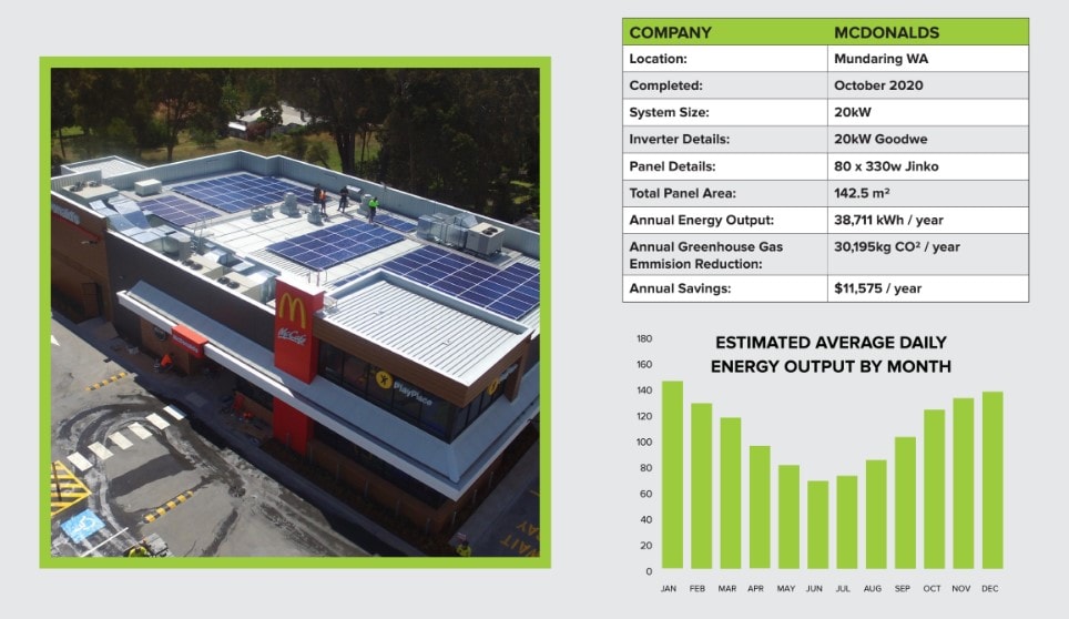 Why get solar for your business Perth Solar Force Case Study