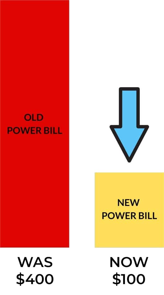 power bill before and after solar installation diagram